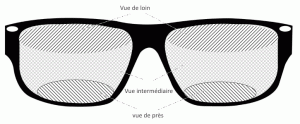 lunettes progressives